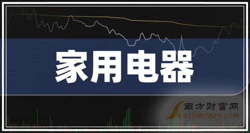 家电巨头四季度营收盘点 谁是市场领跑者？